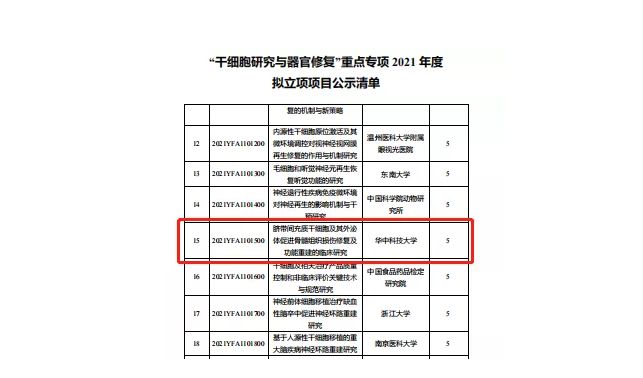 豐碩 | 銀豐生物齊魯細胞獲得“十四五”國家重點專項立項