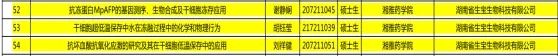 喜訊|湖南生寶生物與中南大學湘雅藥學院校企聯合課題入選中南大學創新項目！